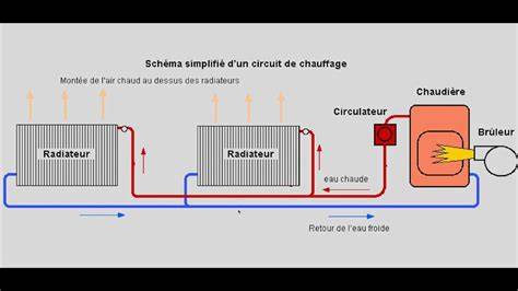 Schéma simplifié du concept de bucket et de Raycasting