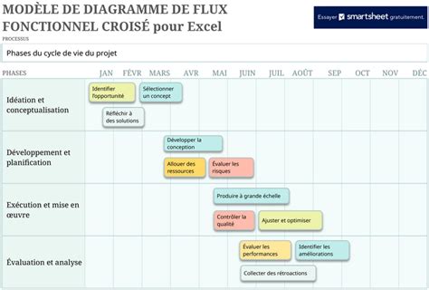 Diagramme de flux Mise à jour et résultats
