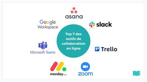 illustrations interactives en classe et outils collaboratifs