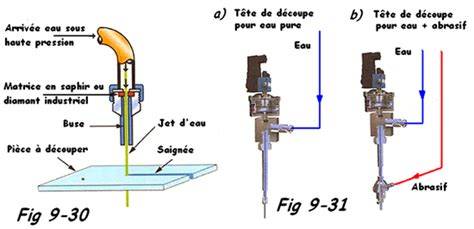 schéma conception découpe laser