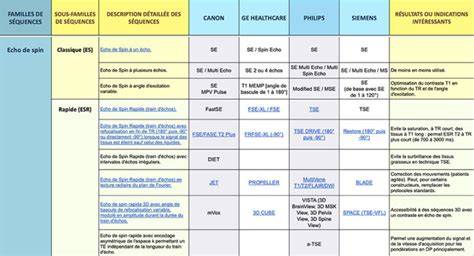 Exemples d’encarts letterbox sur différentes séquences