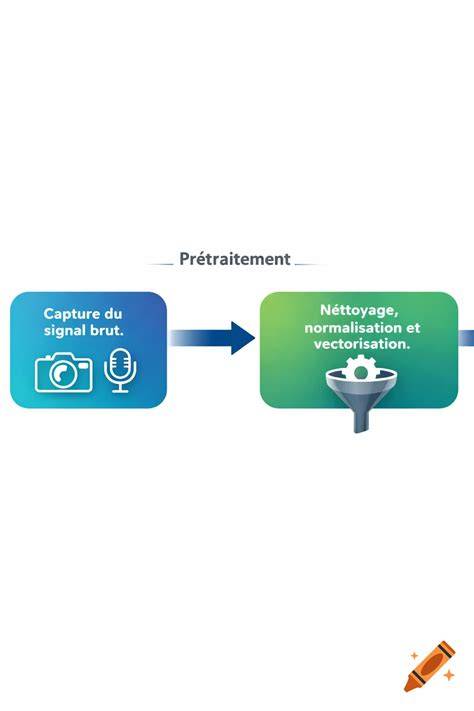 Schéma du flux clipping et vectorisation