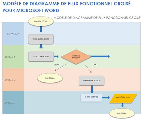 schéma de flux d’utilisation SVG et PNG dans les projets