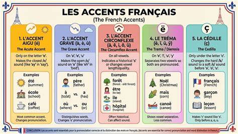infographie accents majuscules French