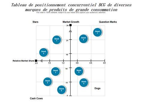 Diagramme des contrôles de positionnement et d'espacement