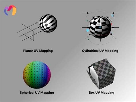 explication visuelle du mapping UV et projection