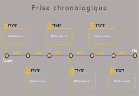 Schéma d’organisation d’une frise chronologique After Effects