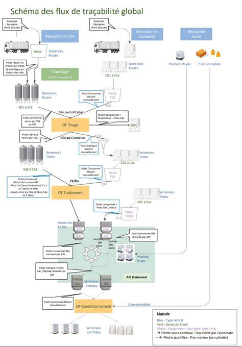 Schéma de flux des liens image et cadres InDesign