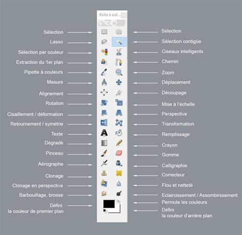 Outils de sélection dans GIMP et formes découpées
