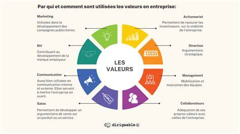 Schéma des valeurs Retune Speed et Humanize