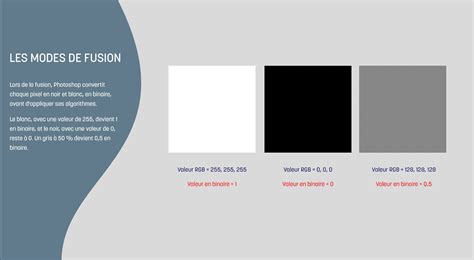 visuels explicatifs sur les modes de fusion