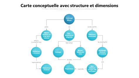 Carte conceptuelle des flux ZBrush et impression 3D