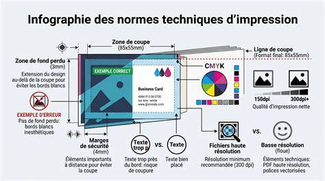 infographie flux d'impression et normes CMJN