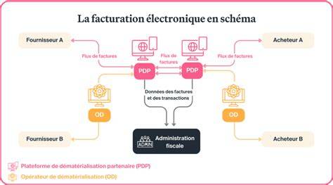 Schéma de fonctionnement de AGS et flux de vérification